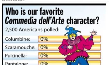 FavoriteCommedia